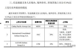 组合跨度走势图,揭示市场动态与投资策略