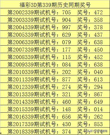 3d直选百位定胆号,精准策略助力中奖