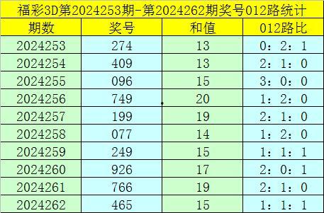 3d直选百位定胆号,精准策略助力中奖