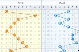 福彩走势图175,揭秘中奖密码，探寻幸运轨迹