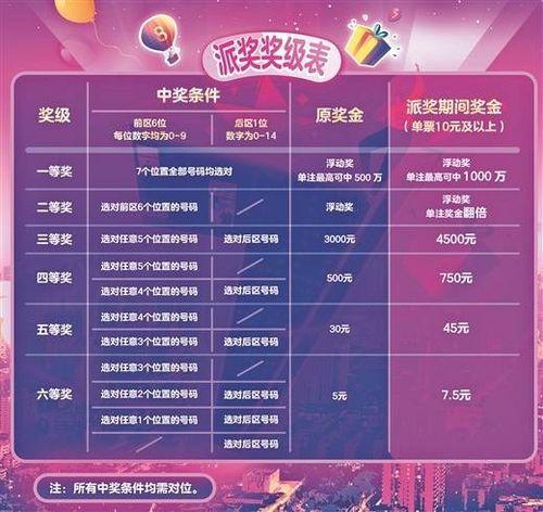 顶呱刮幸运时辰奖级设置,惊喜连连，大奖等你来拿！