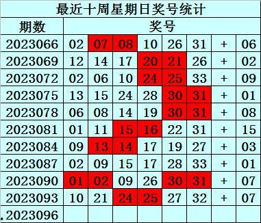 3d2017095期幸运鑫预测,揭秘中奖密码，助力彩民一臂之力