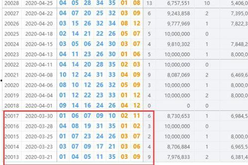 大乐透开奖结果5,5号码脱颖而出