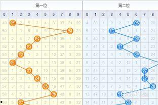 上海福彩走势图,趋势分析及预测