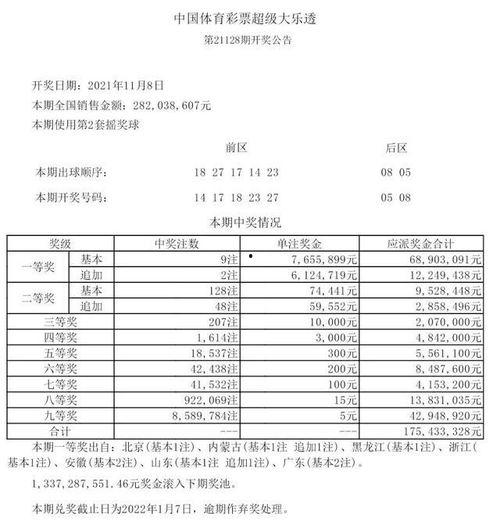 大乐透8期开奖结果,惊喜连连，幸运儿诞生！