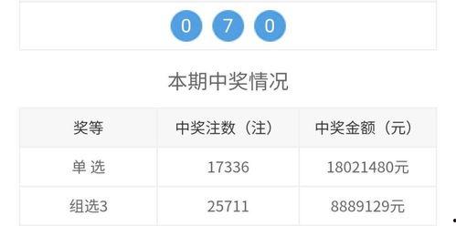 查找3d开奖结果,惊喜连连，好运连连