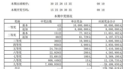 昨晚大乐透开奖图片,幸运号码揭晓，大奖花落谁家？
