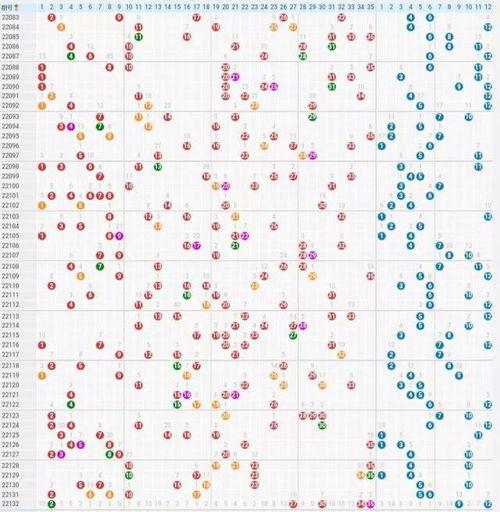 大乐透133走势图,趋势分析及预测策略