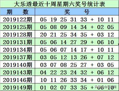 大乐透开奖号002,惊喜连连！