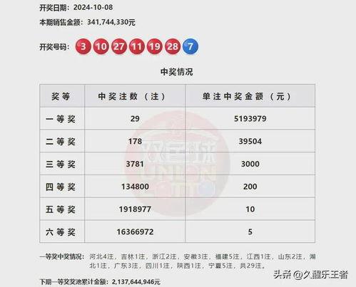 双色球开奖结果大乐透,幸运号码揭晓，大奖花落谁家？