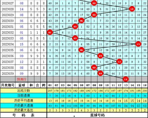 3d2019041期幸运鑫预测,揭秘中奖密码，助你一臂之力！”