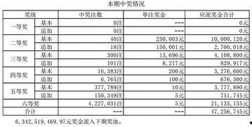 大乐透18094期开奖,幸运号码揭晓，大奖花落谁家？