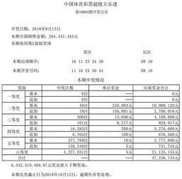 大乐透18094期开奖,幸运号码揭晓，大奖花落谁家？