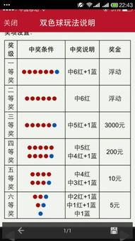来两注幸运双色球号码,惊喜连连，好运相伴