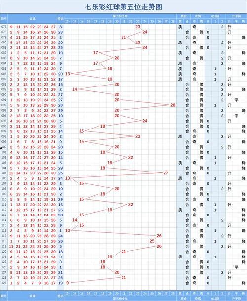三d和值走势图300期走势图,趋势洞察与策略提炼