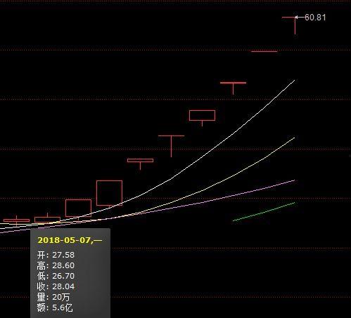 让我走势图,让我走势图背后的市场动态与趋势分析