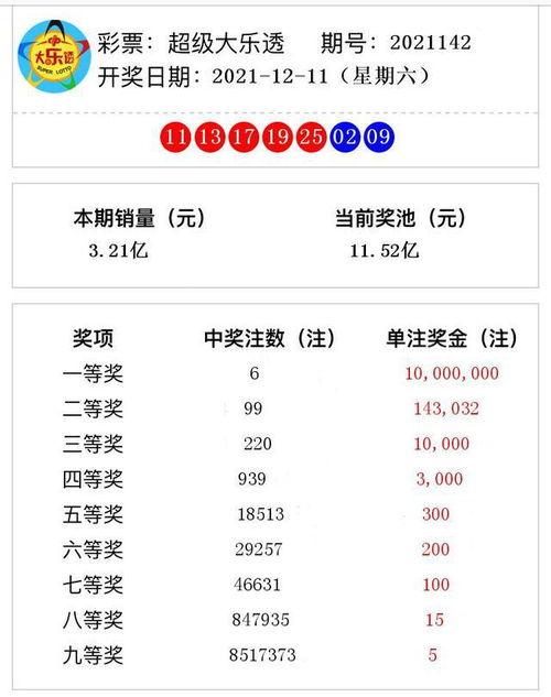 大乐透142开奖结果,惊喜连连，大奖花落谁家？