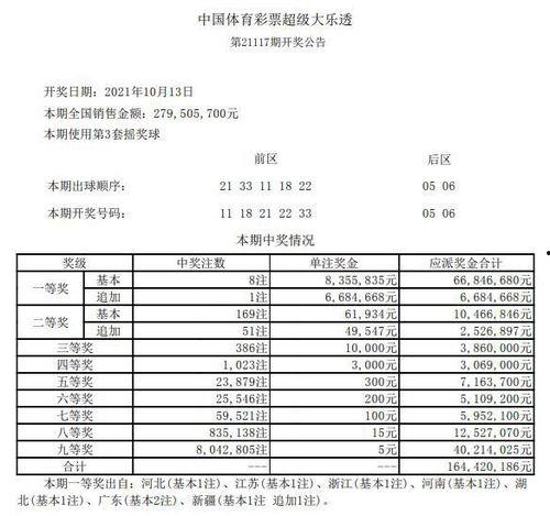 117期大乐透开奖结果,惊喜连连，大奖花落谁家？