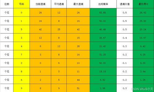 3d和值怎么算出来的,轻松掌握中奖秘诀