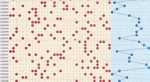 双色球基本走势图3d走势图,趋势分析助你精准投注