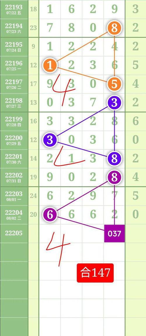 排列五出号走势图走势图,号码走势深度分析