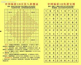 福彩标语图走势图,探寻幸运数字的奥秘