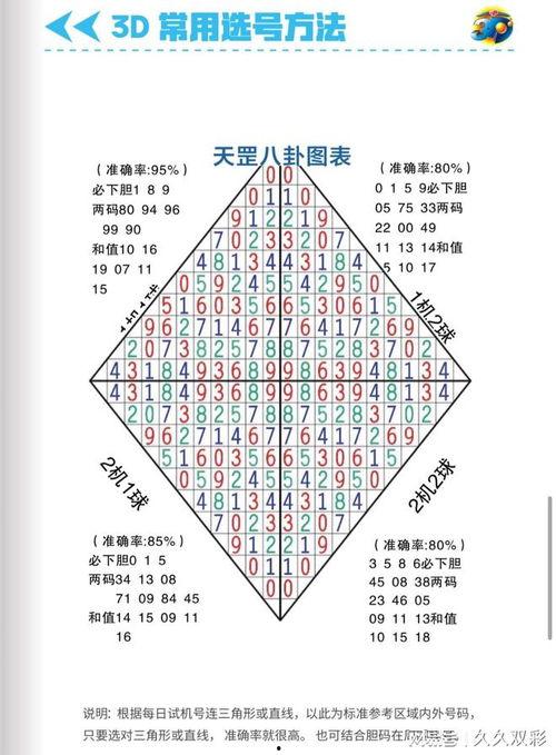 3d图表综合版,3D图表综合版深度解析