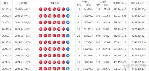 福彩67期开奖结果,惊喜连连，大奖花落谁家？