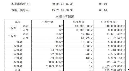 昨晚大乐透开奖情况,惊喜连连，幸运儿诞生！
