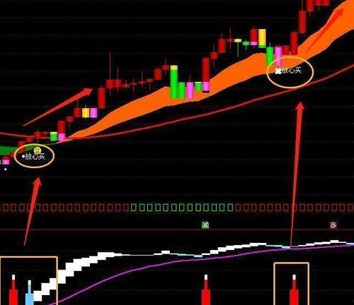 三d质合形形态走势图走势图,趋势洞察与策略前瞻