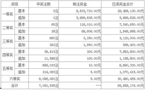 超级大乐透开奖-公告,惊喜连连，大奖花落谁家？