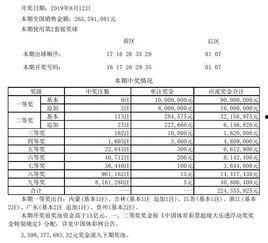 大乐透19093开奖网,惊喜大奖花落谁家？